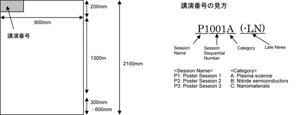 ポスターの貼り付け